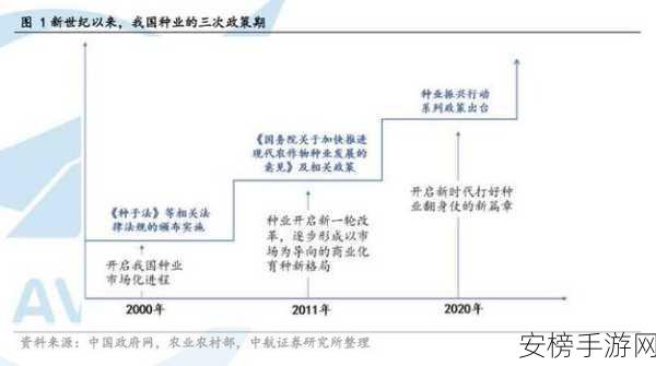 一二三产区的精华区：产业集聚带的核心区域