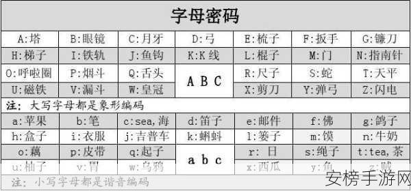 一卡二卡3卡四卡欧美乱码：多元文化影视作品编码指南