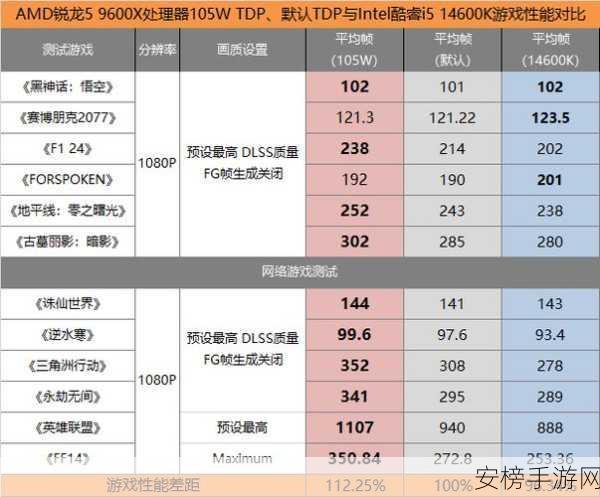 锐龙r3 5100：AMD锐龙3 5100处理器性能解析