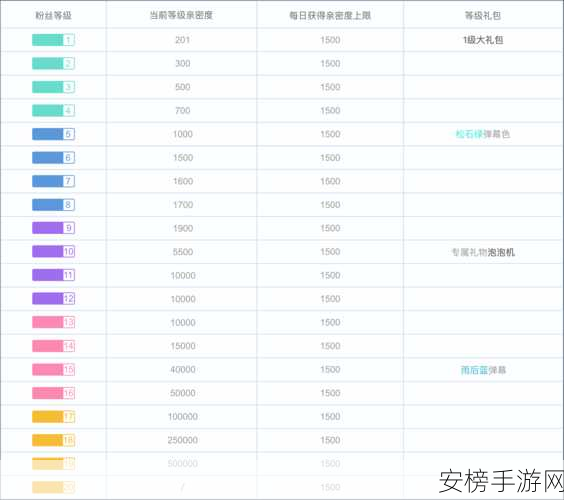 b站十大全永不收费：B站十大永久免费视频合集