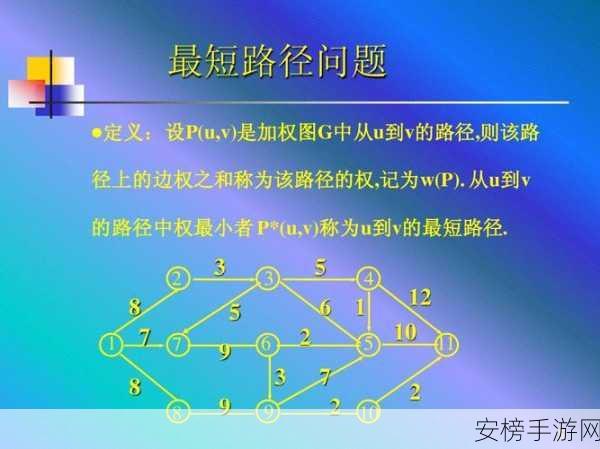 by最新路径：依照最新路径