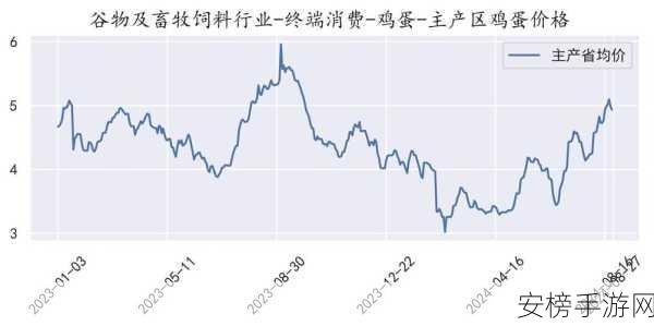 精产国品一二三产区高清9斤：优质农产品产地精选合集9公斤