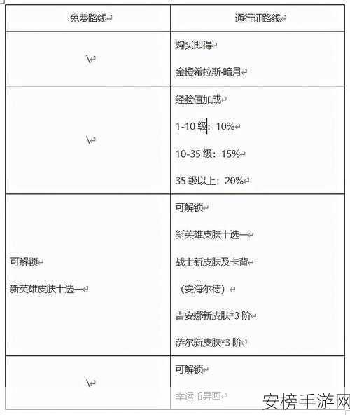 炉石传说玩家数量统计数据：炉石传说玩家群体规模分析报告