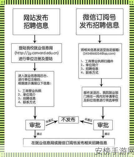 校园绑定jy收集系统白薇：校园数据追踪与管理平台