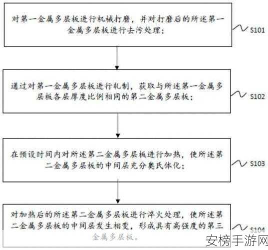 17.c官网一起操：17.c 官方文档学习笔记