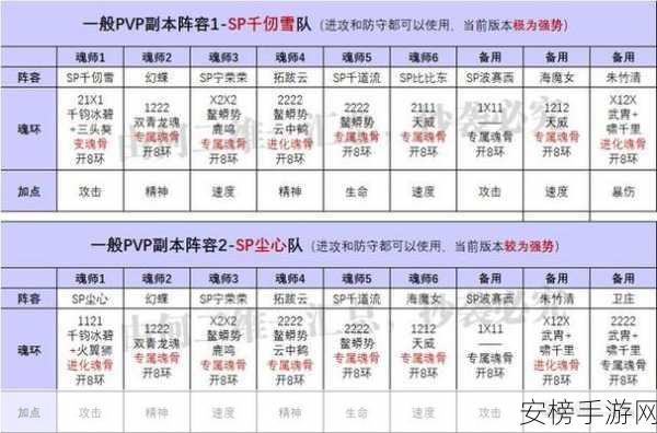 探秘剑尘心魂技与魂环配置加点的奥秘