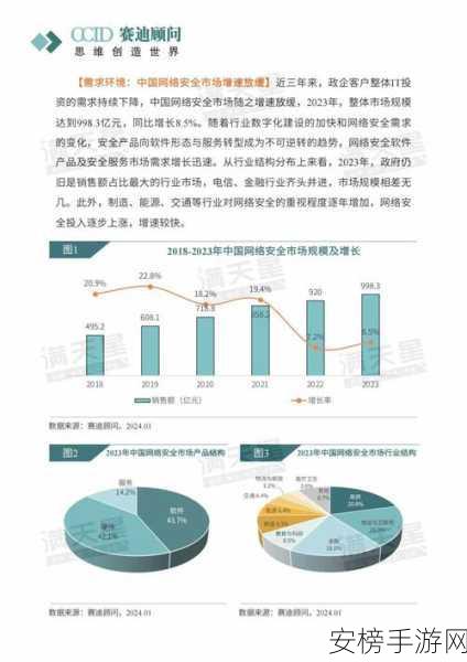 夜间100个黄网：深夜网络安全调查报告