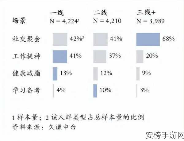 亚洲一线二线三线成人游戏：成人游戏在亚洲的市场分布