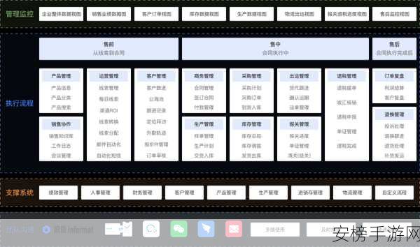 国内在线永久免费crm：企业智能管理系统零成本解决方案