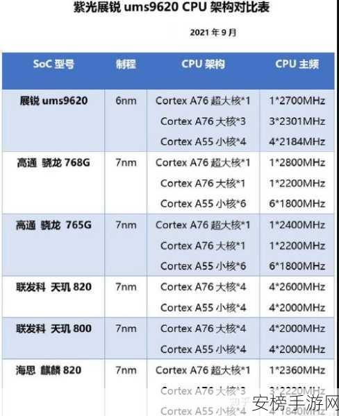 高通联发科处理器对比：移动芯片巨头：高通与联发科性能对决