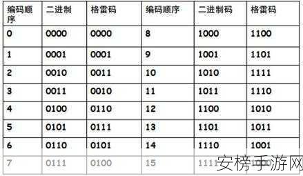 国产一码二码三码四码五码