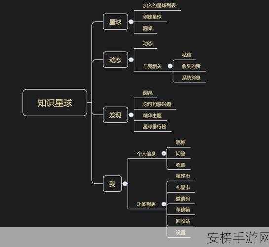 一体7交是哪5个地方：一体7交的5大关键点