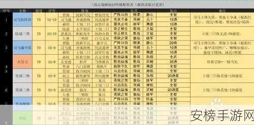 三国志战略版s3蜀国阵容排行：三国志战略版第三赛季蜀汉最强阵容推荐