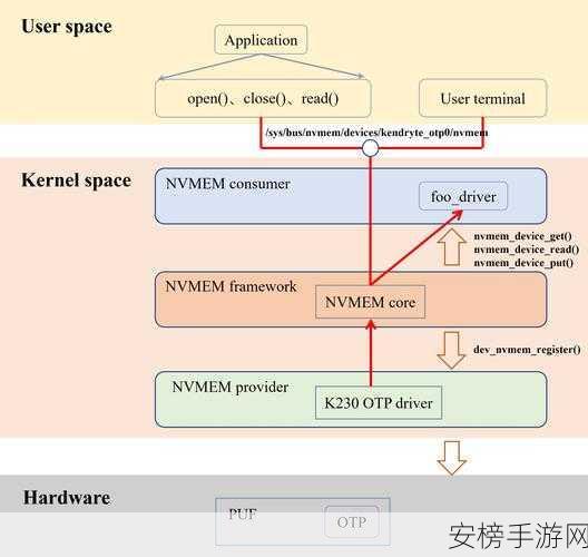 linux大小核调度12代：Intel 12代处理器在Linux下的性能与能效核心调度策略