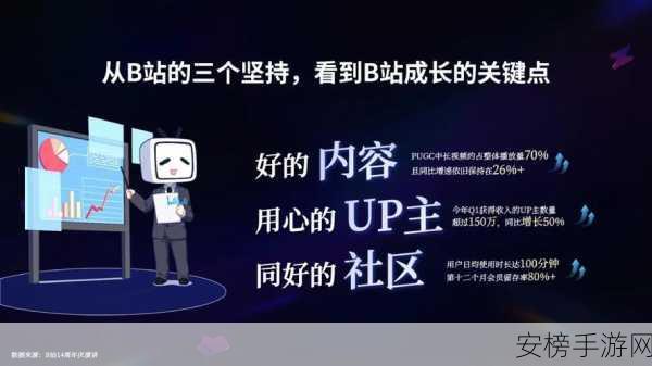 b站推广入口2023：2023年哔哩哔哩营销渠道指南