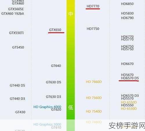 hd7470显卡与hd6570：AMD Radeon HD 7470与HD 6570显卡对比