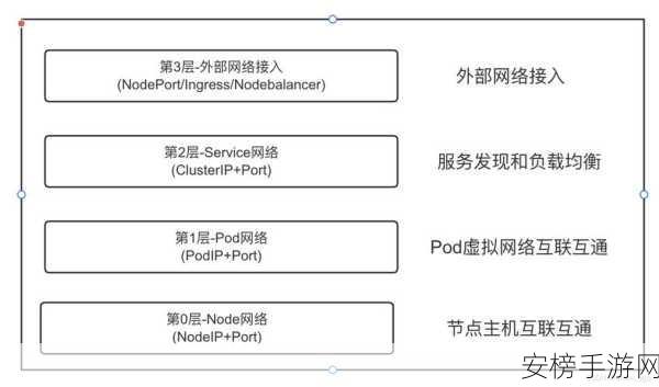 k8s经典-K82-let：Kubernetes实战：K82-let深入解析