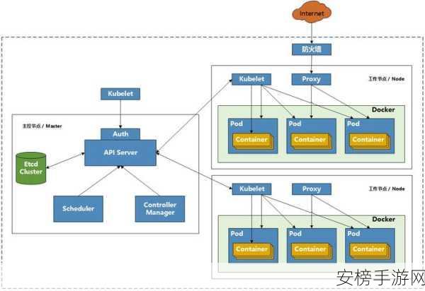 k8s经典-K82-let：Kubernetes实战：K82-let深入解析