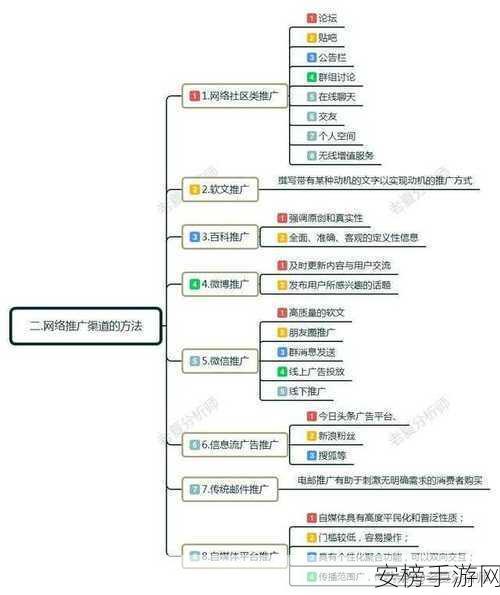 2023免费b站推广入口：2023哔哩哔哩免费引流渠道大全