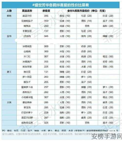 2024 盛世芳华特级菜谱全集震撼来袭