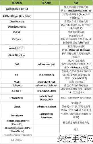 探秘方舟生存进化，代码秘籍与输入指南