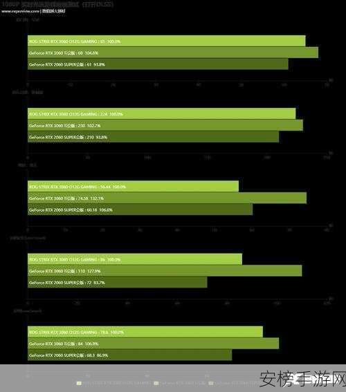 3060玩魔兽有多少帧：RTX3060显卡能在魔兽世界中跑多少FPS？