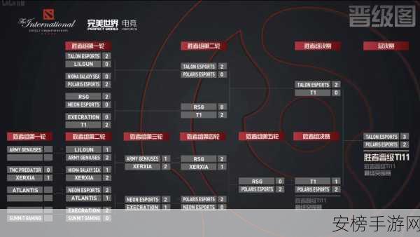 ti11赛程：TI11电竞赛事日程