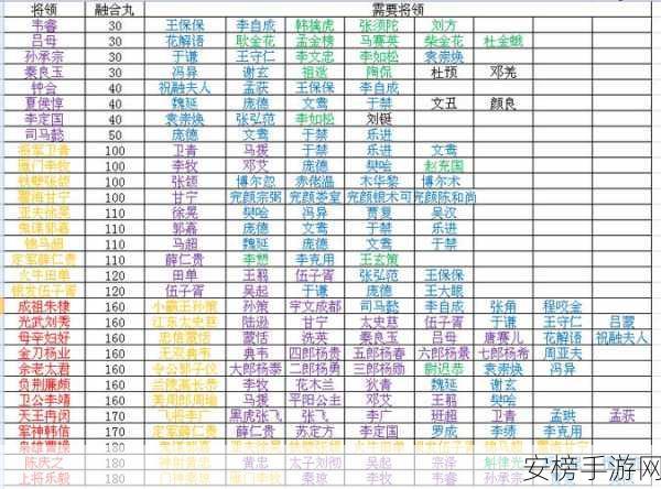 行侠仗义五千年，极速升级秘籍大公开