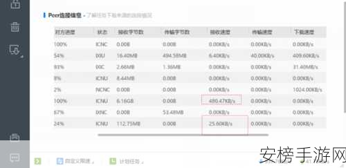 魔兽世界 TBC 工程学 300 - 375 极速提升秘籍