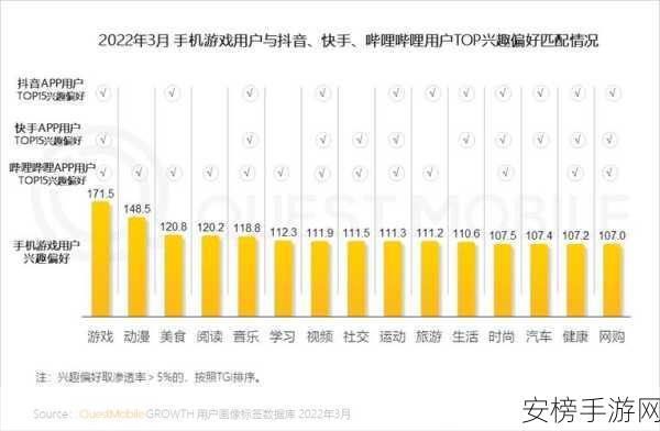 独家揭秘The Trade Desk背后的手游广告新纪元,精准触达,游戏乐趣再升级!：The Trade Desk助力手游广告新突破：玩家精准营销，让游戏更有趣