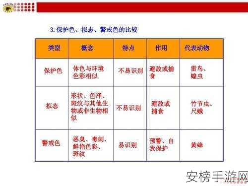 星球重启拟态生物专家勋章获取秘籍大揭秘