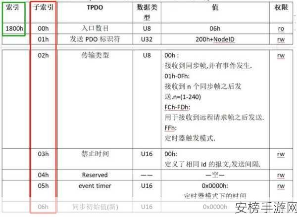 canopen免费公开观看入口：CANopen协议学习资源与教程