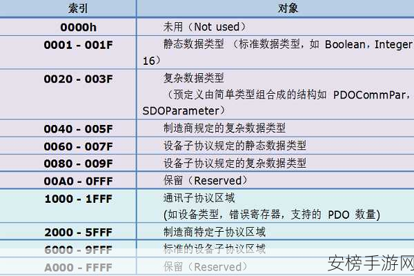 canopen免费公开观看入口：CANopen协议学习资源与教程