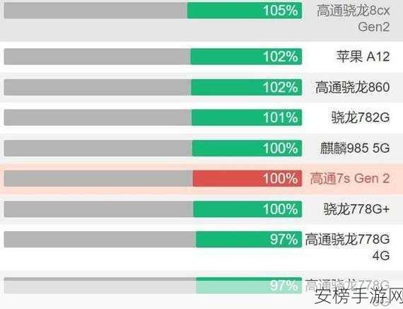 第二代骁龙4移动平台处理器怎么样：骁龙4 Gen 2处理器性能测评与分析