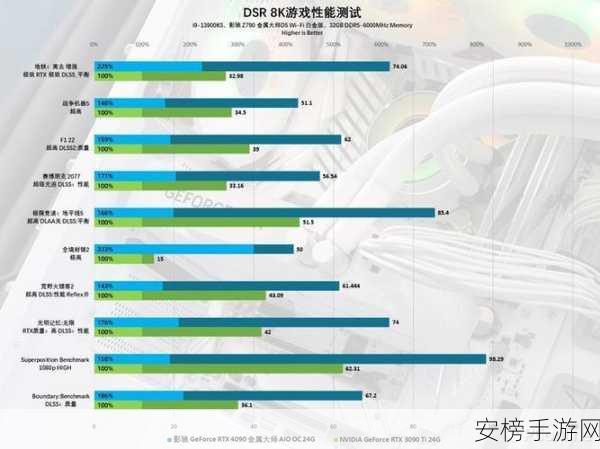 4090超频记录：RTX 4090 极限性能突破之旅