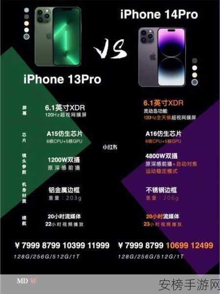 中国成熟iphone的性能评测：iPhone在中国市场的性能全面解析