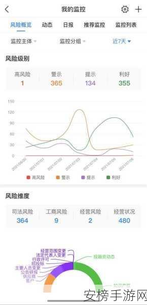 51每日吃瓜精选-往期：51八卦日报-精彩回顾