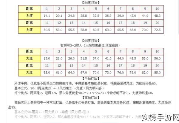 弹弹堂，获取与培养结婚戒指的终极秘籍