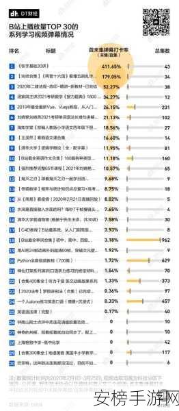 b站免费软件入口mba智库：```