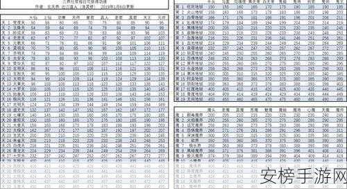 想不想修真，万年奖励与礼包领取全攻略