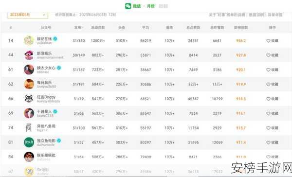 全网更新最快最全吃瓜网：热点资讯速递 - 第一手新闻聚合平台