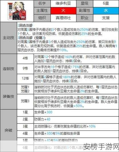 白夜极光，多恩光灵全解析，技能效果与突破秘籍