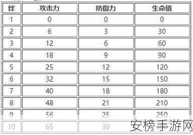 白夜极光，多恩光灵全解析，技能效果与突破秘籍