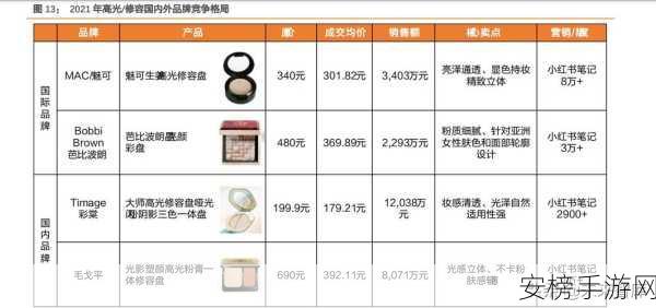 精产国品二产区的区别：一级产品与二级产品：制造领域的差异解析