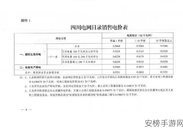 韩国三色电费王：韩国能源账单之最