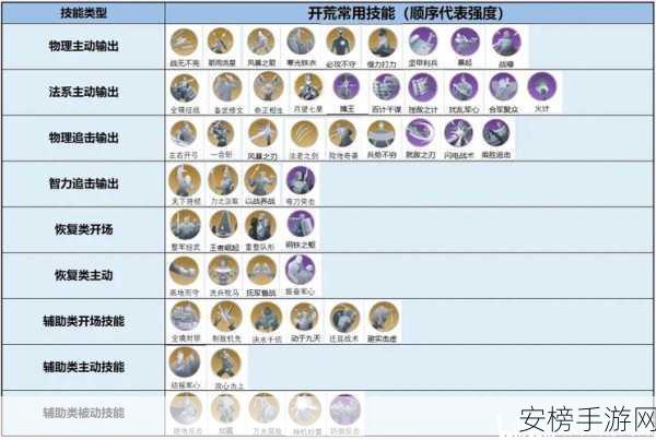 世界启元，解锁超强技能搭配秘籍