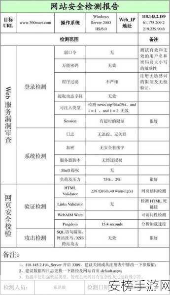 18款禁用网站：网络安全管控清单：18个受限访问网站