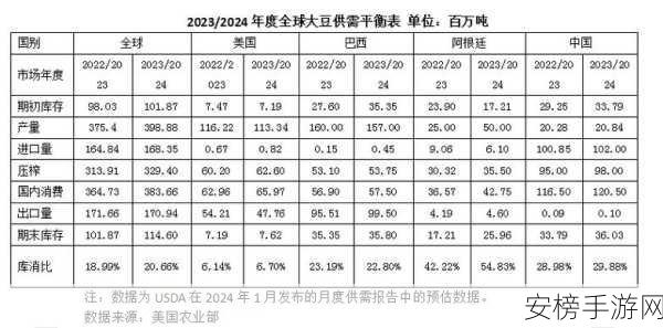 啦啦啦大豆行情网51的功能介绍：大豆市场行情实时查询平台功能详解