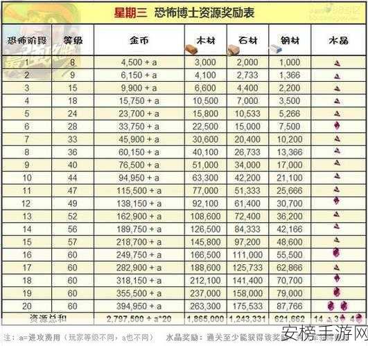 海岛奇兵，解锁 42 能量神像秘籍与神像作用全解析