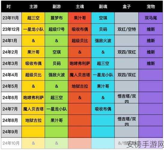 龙珠激战传说玩家数量：龙珠激斗：传奇对决的人气指数